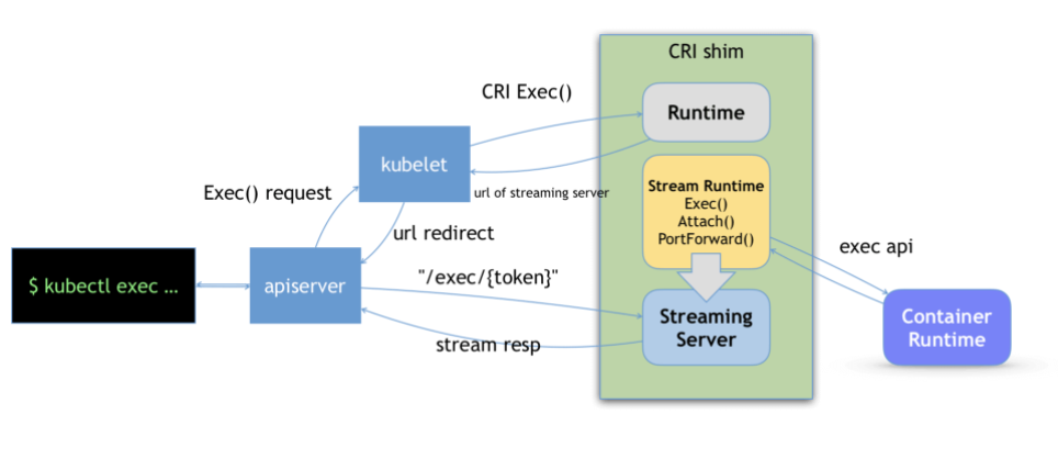 Kubectl Exec Pod Example