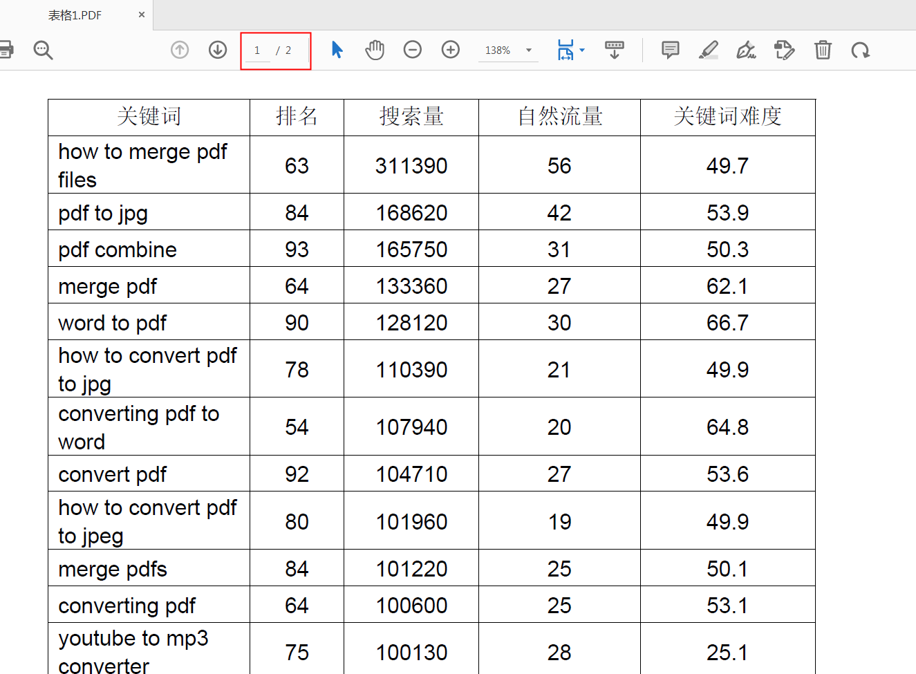 C#/VB.NET 将PDF转为Excel_.net_03