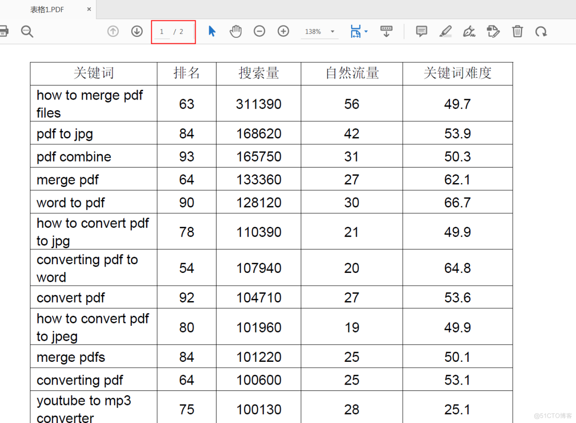 C#/VB.NET 将PDF转为Excel_PDF_03