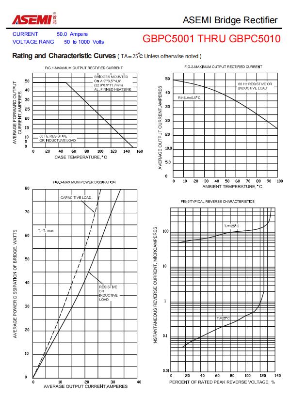 ASEMI整流桥GBPC5010，GBPC5010参数，GBPC5010大小_封装_03