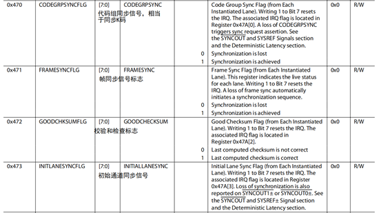 JESD204B调试笔记（实用版）_寄存器_06