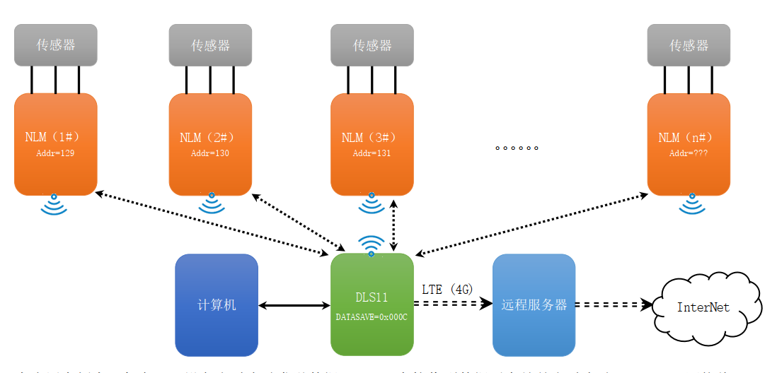 NLM5系列中继采集仪的常见问题_传感器_02