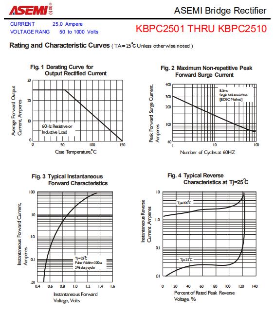 KBPC2510-ASEMI整流桥KBPC2510_整流器_03