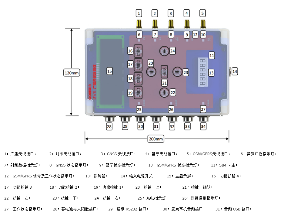 广播预警遥测仪应用雨量预警_参数配置_02