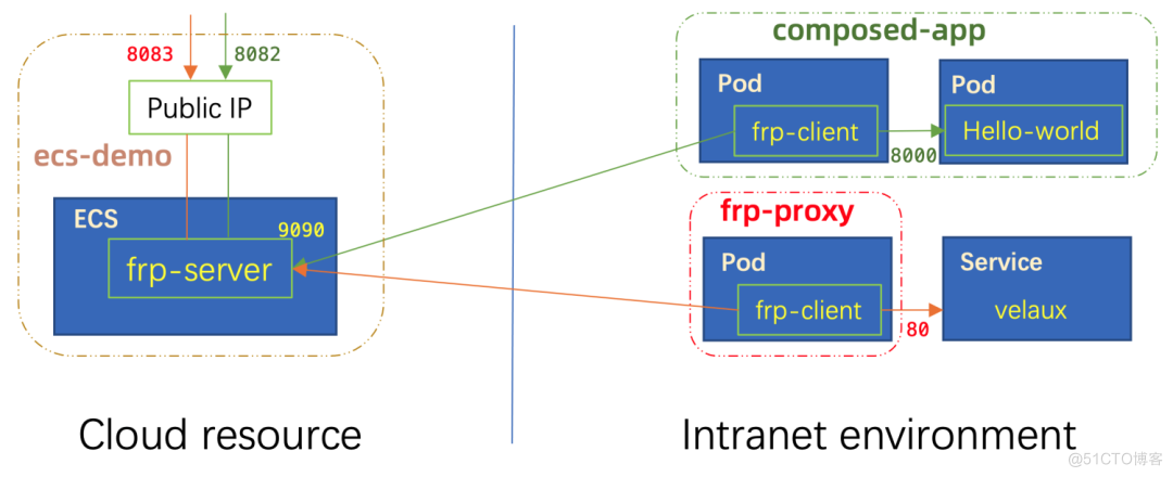 将 Terraform 生态粘合到 Kubernetes 世界_Terrafrom