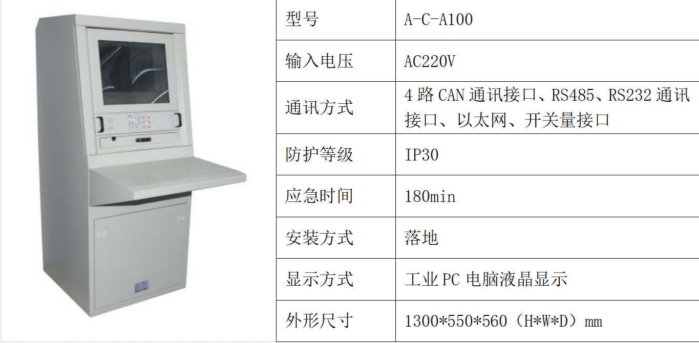 安科瑞消防应急疏散指示系统在某医院项目的应用_状态栏