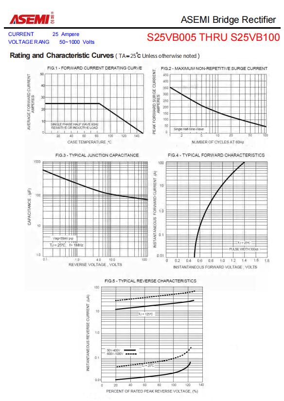 ASEMI整流桥S25VB100，S25VB100参数，S25VB100应用_数据_03
