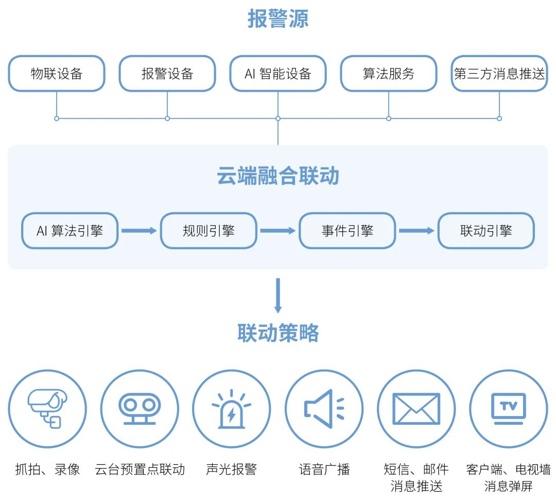 【解决方案】智慧煤矿“电子封条”_数据_06