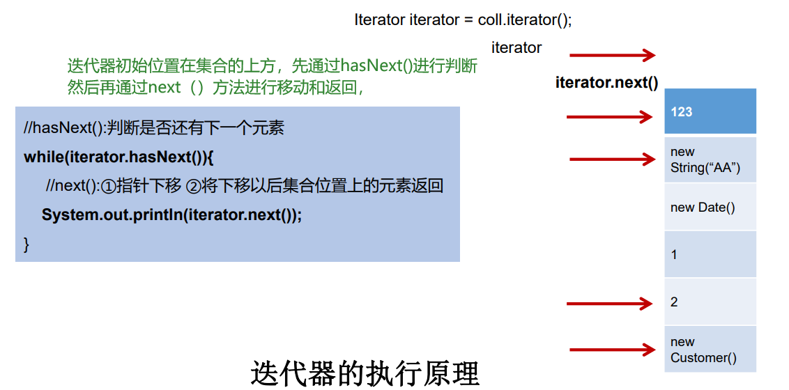 Java高级篇学习之集合_工具类_20