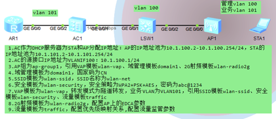 华为无线设备配置流量监管_WLAN