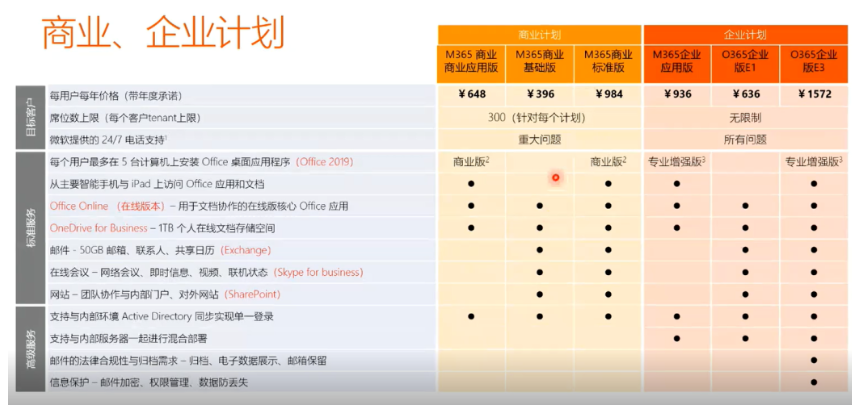 什么是Microsoft（Office）365？_企业版_02