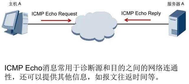 web安全入门-icmp测试与防御_压力测试