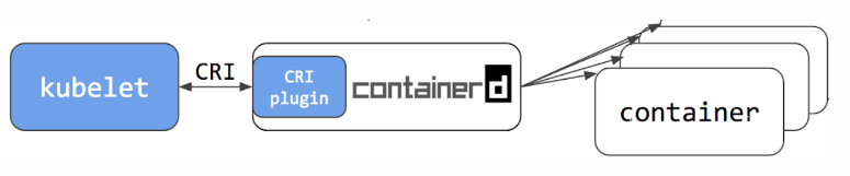 k8s学习-containerd命令行工具crictl使用_docker_04