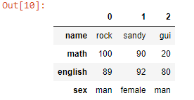 pandas基本知识一_机器学习_05