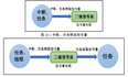 第16章 信号量