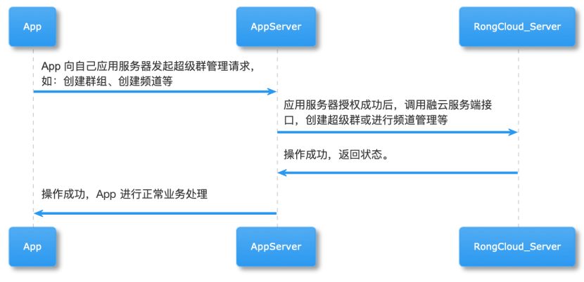 融云超级群的「新能力」_白名单_02