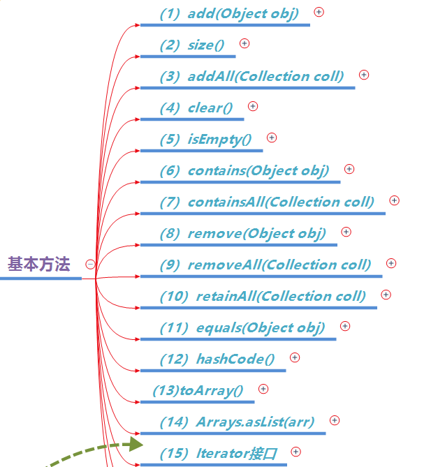 Java高级篇学习之集合_工具类_03