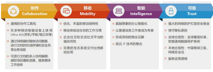 什么是Microsoft（Office）365？_企业版_06