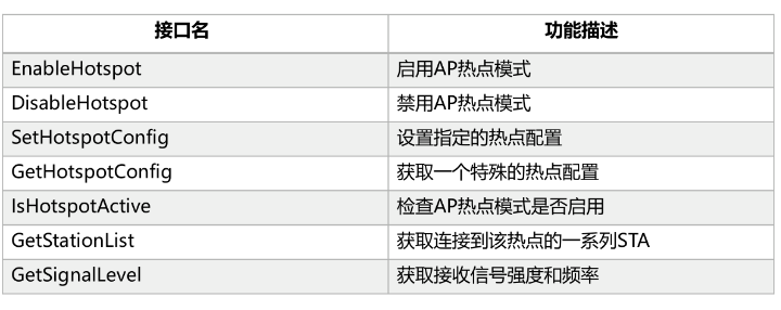 第五章_wifi热点