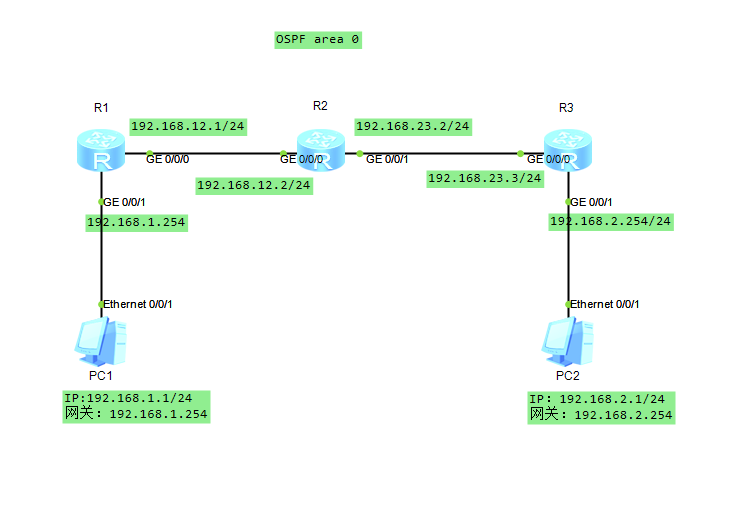 Перезапустить ospf процесс huawei