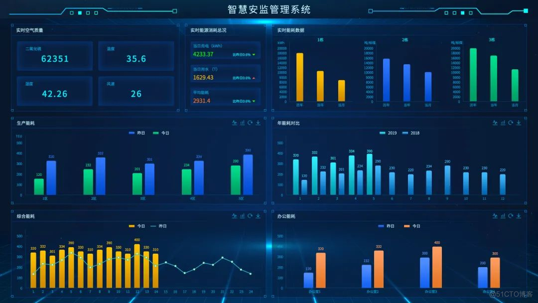 【解决方案】智慧安监_视频监控_06