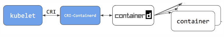 k8s学习-containerd命令行工具crictl使用_命名空间_03