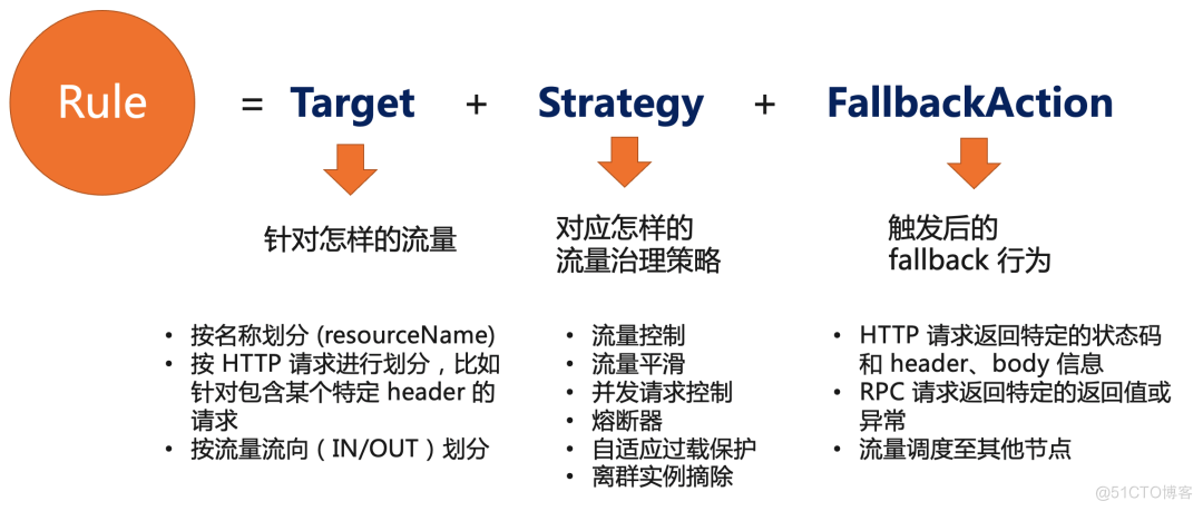 设计稳定的微服务系统时不得不考虑的场景_OpenSergo_02