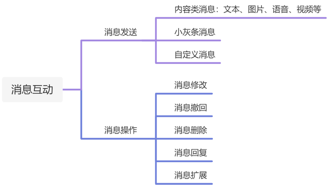 融云超级群的「新能力」_发送消息_05