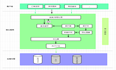 Mysql执行原理剖析