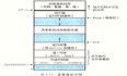 程序的内存布局