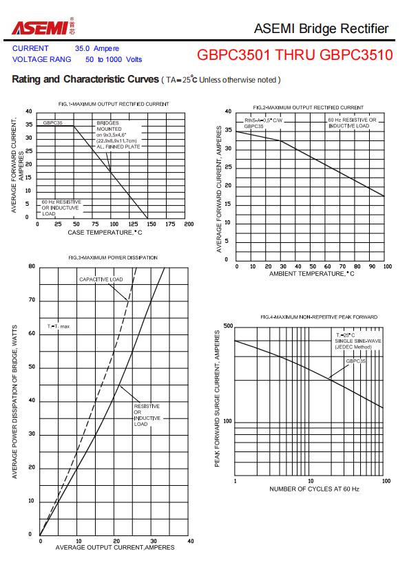 ASEMI整流桥GBPC3510参数，GBPC3510特征，GBPC3510应用_数据_03