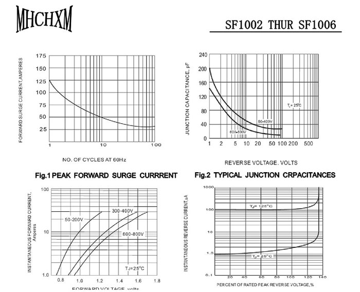 SFF1004-MHCHXM（海矽美）二极管SFF1004_反向恢复_03