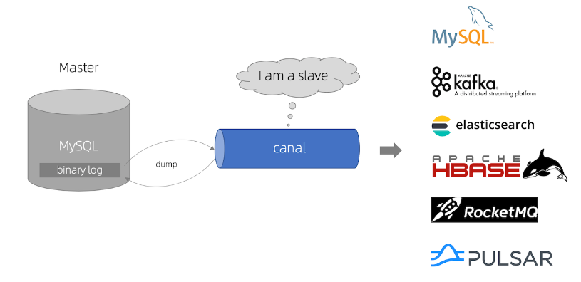 canal集群部署及使用_mysql