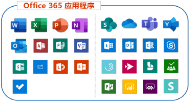 什么是Microsoft（Office）365？_个人版_04