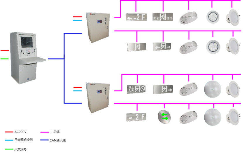 安科瑞消防应急疏散指示系统在某医院项目的应用_实时监控_05