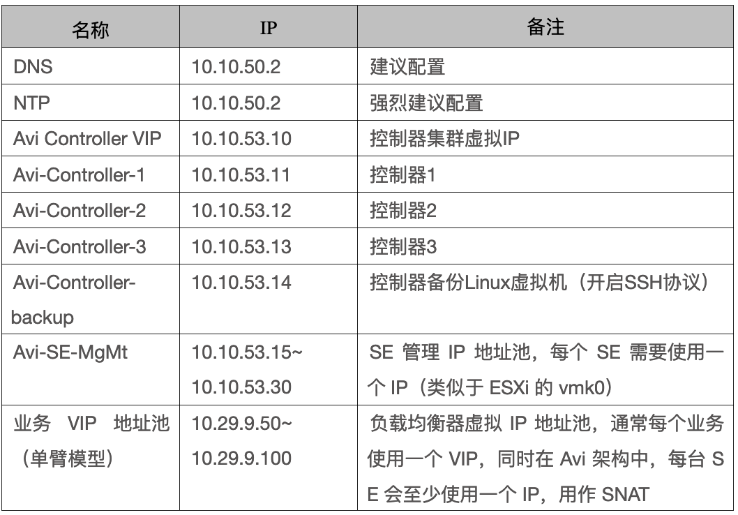 Avi 部署使用指南(1)：快速部署_Avi_02