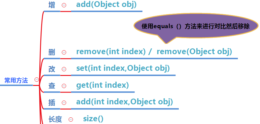 Java高级篇学习之集合_工具类_31