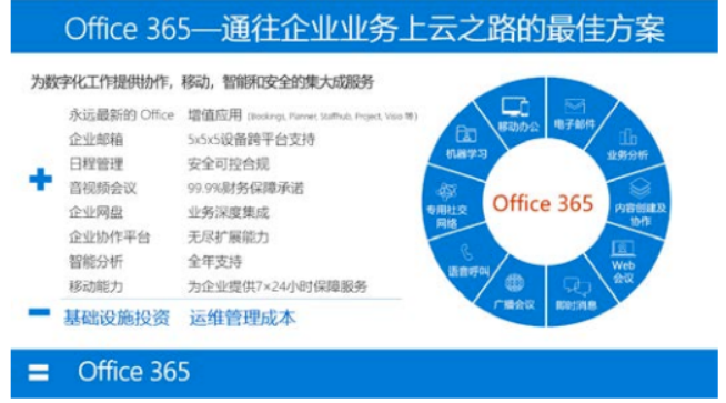 什么是Microsoft（Office）365？_个人版_03