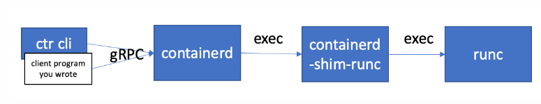 k8s学习-containerd命令行工具crictl使用_docker_05