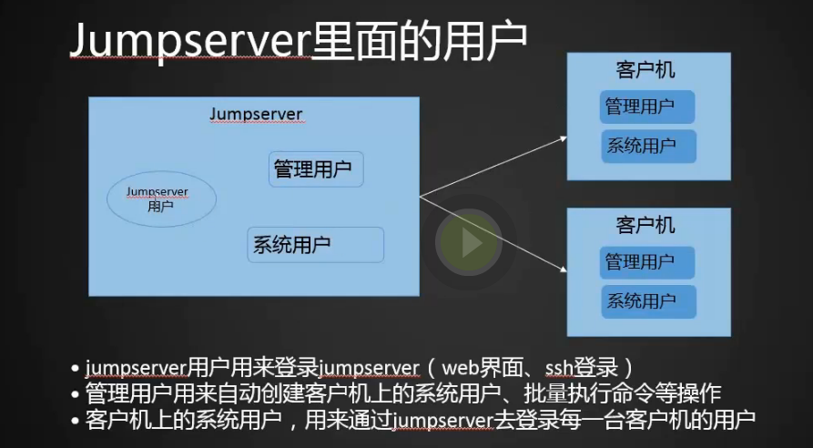  docker部署jumpserver堡垒机_jumpserver