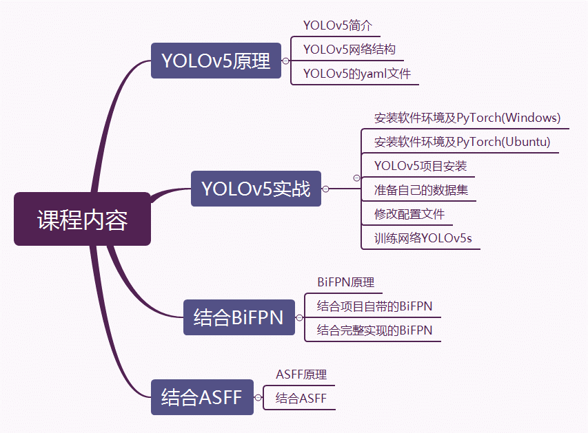 Yolov5改进：更换neck（结合bifpn，asff） 51cto博客 Yolov5 Neck