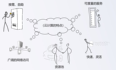 深信服X计划-云计算基础1