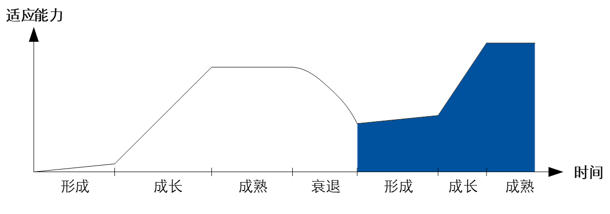 高质量软件架构的唯一核心指标_度量指标_04