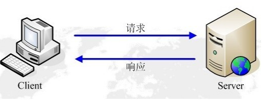 HTTP/HTTPS_客户端