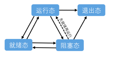 梅科尔工作室-华为14天鸿蒙设备开发实战笔记四_互斥锁