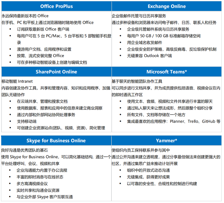 什么是Microsoft（Office）365？_microsoft_05