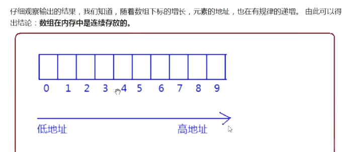 C语言学习------数组_二维数组_12