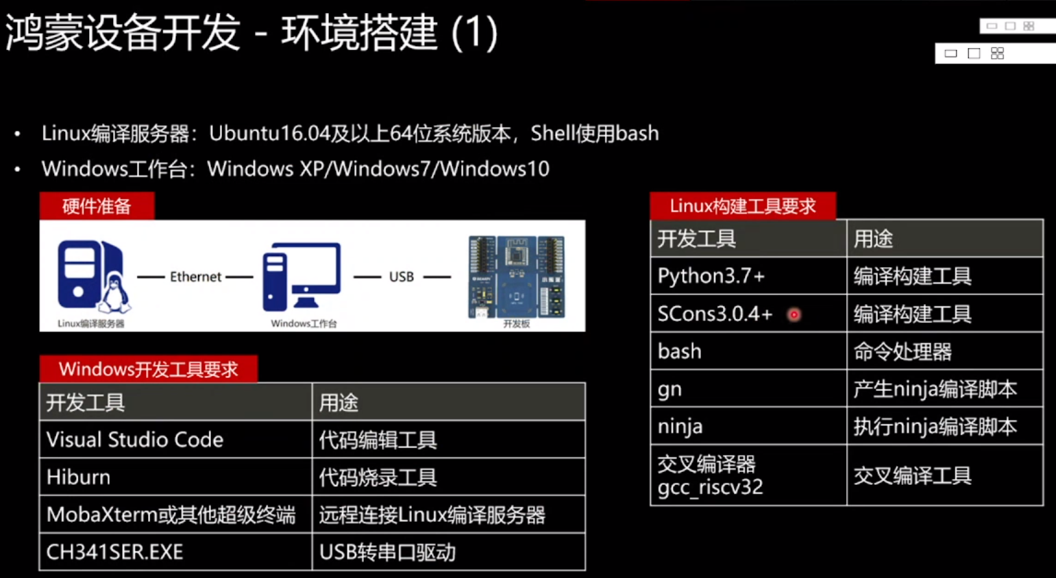 梅克尔工作室-开营直播_华为云_05