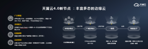 企业数字化转型之路，从这里开始_5g_03