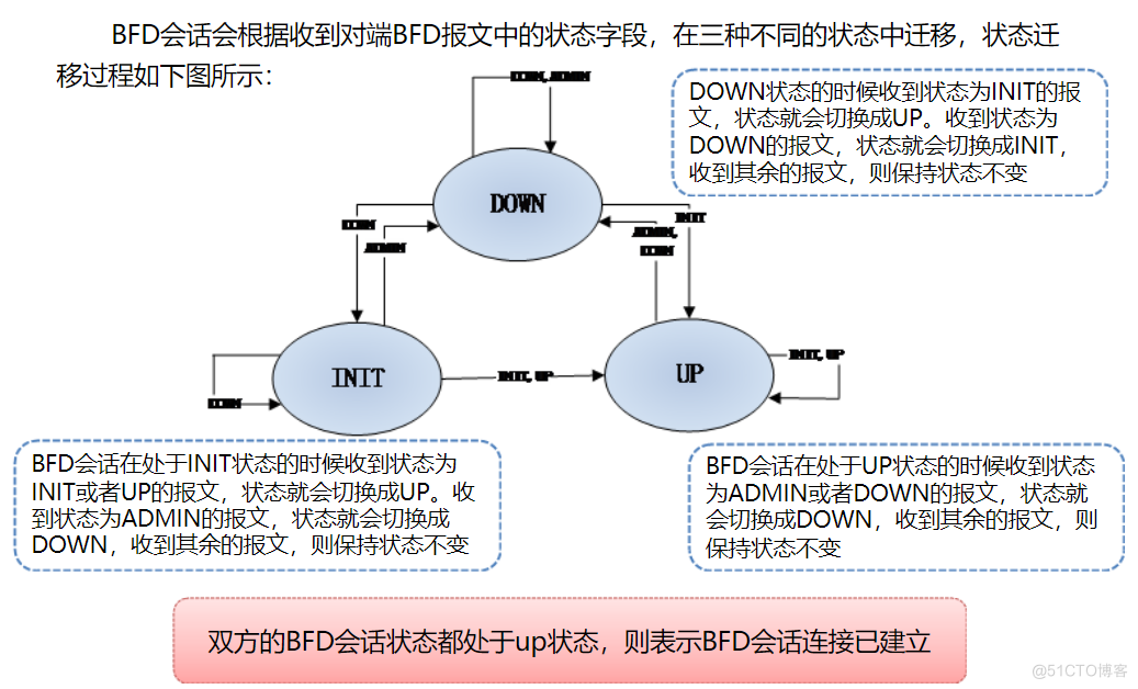 交换技术总结_E-trunk_14